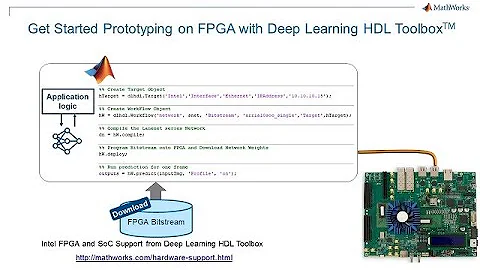 Use MATLAB to Prototype Deep Learning on an Intel FPGA