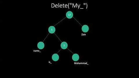 Text Editor Using Rope Data Structure | Rotating Corpora