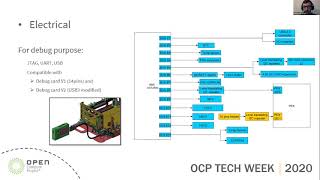 ocp 2020 tech week: bring jbog modularity to your system