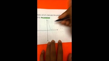 Algebra 2 Increasing/Decreasing Intervals