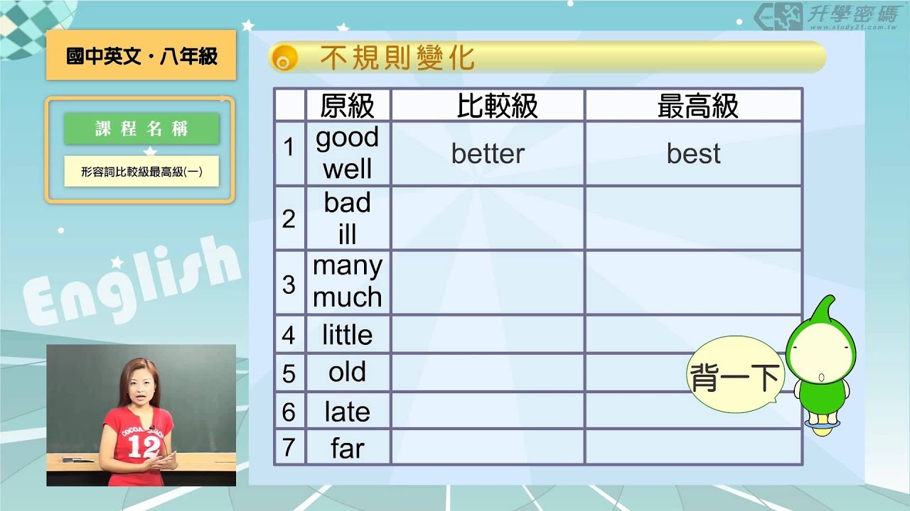 升學密碼 形容詞比較級與最高級的不規則變化 英文 數位學習 Study21 Youtube