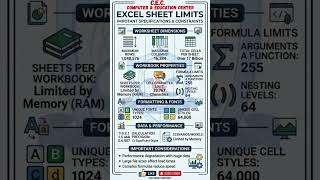Excel Sheet Secrets 🤯 | Rows, Columns &amp; Cells Limit Explained! @CECCOMPUTER1993