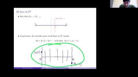 What is... a moduli space? by André Oliveira
