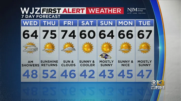 Derek Beasley has your Tuesday evening forecast