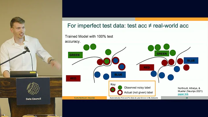 Automatically Fix Data Issues & Label Errors in Most ML Datasets | Cleanlab - DayDayNews