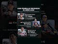 Pembalap Indonesia di kelas grand prix #vedaegapratama #marioaji #ramadhipa