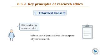 Class 11 Computer Science Chapter 8 | Research Ethics and Key Principles