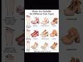 ✨️suitable shoes for your feet shape ( plz subscribe) #shoes #women #fashionstyle #foryou #shorts