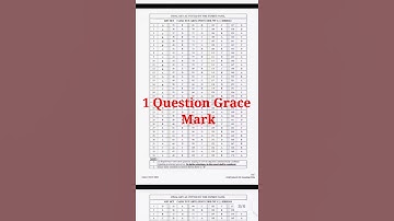 Hpsssb Hamirpur Tgt Arts Commission Post code 795 Final Answer Key