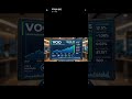 VOO - The People's Champion #newinvestors #investingforbeginners #investing101 #stocktips