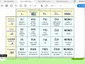 Esperanto per duolingo #014 Comidas 2