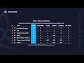 Danish eSeries | Summer Season | Regatta 3