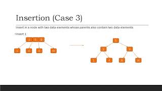 2 3 TREES - Search, Insertion and Deletion