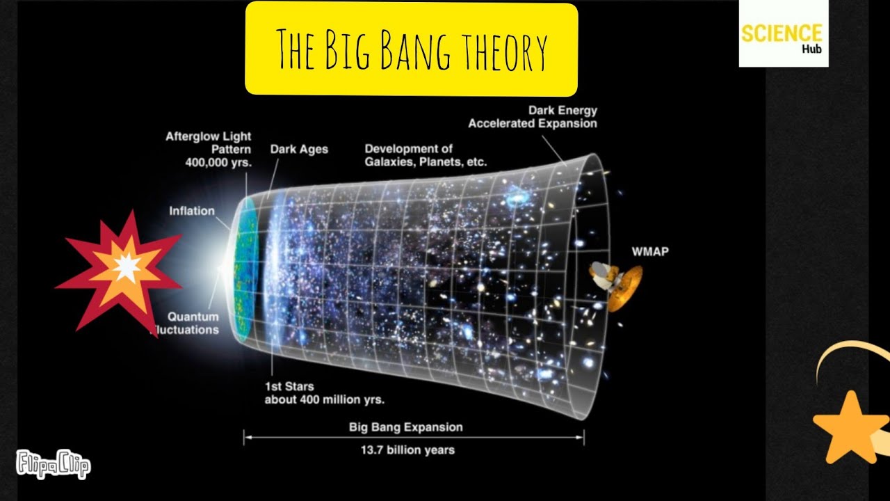 the Big Bang theory|| birth of the universe - YouTube