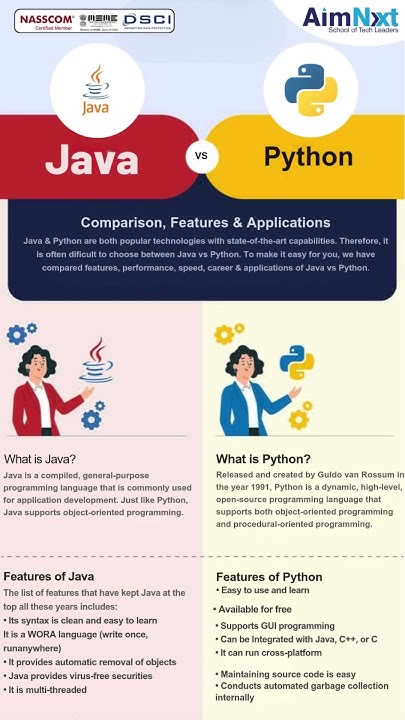 Python vs Java: Infographic Comparison for Programmers! - YouTube