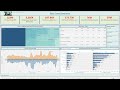 Daily power generation tableau dashboard kaggle