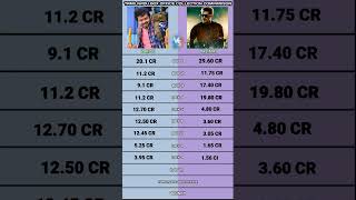 Varisu vs Valimai Tamil Nadu box office collection comparison varisu valimai varisuboxoffice tha