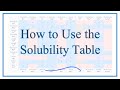 Solubility and Ionic Compounds