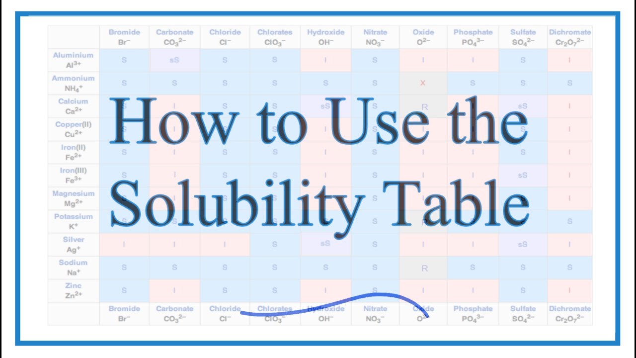 How to Use the Solubility Table / Chart - YouTube