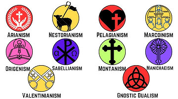Every HERESY in CHRISTIANITY Explained in 4 minutes