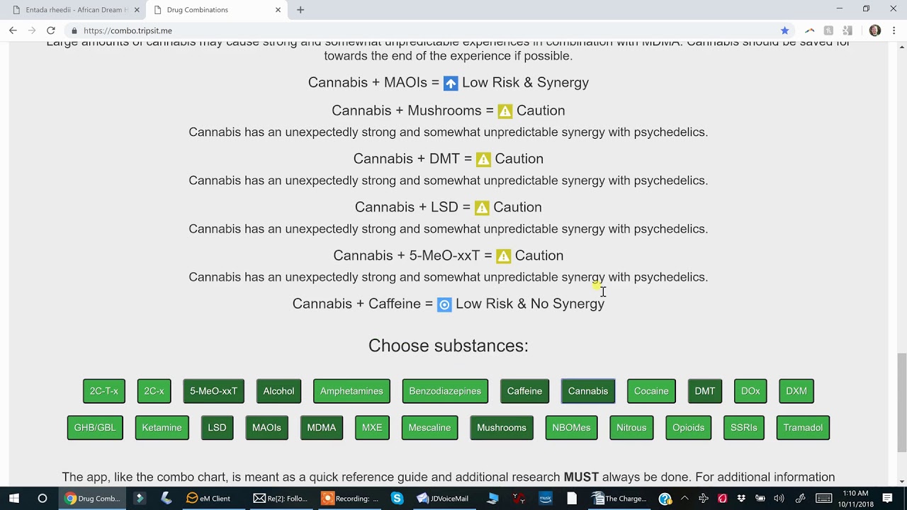 Dangerous Combinations