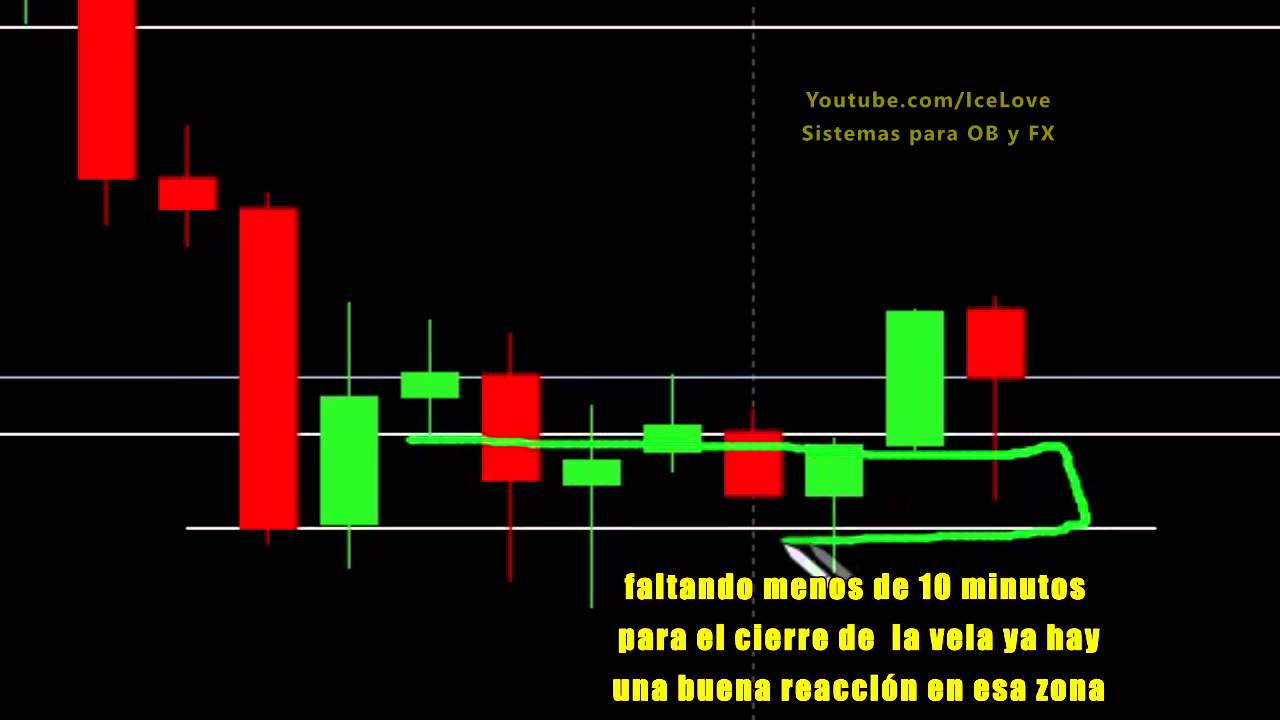 indicador linea de tendencia opciones binarias