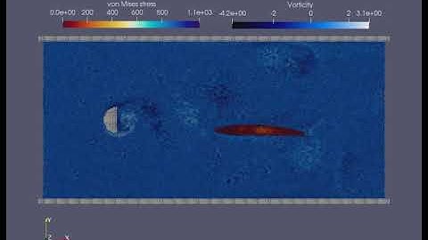 passive propulsion of fish-like structure with free start