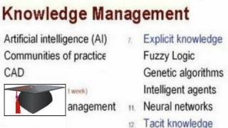 Knowledge Management