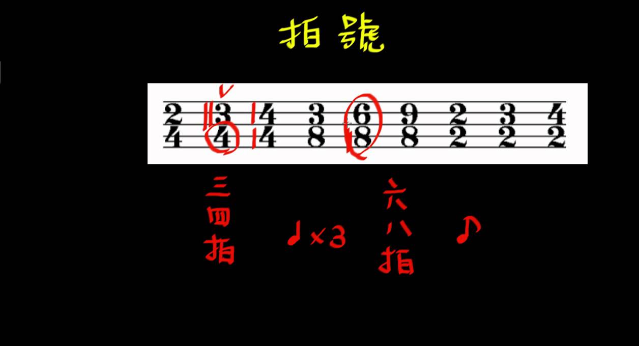 基礎樂理-認識拍號