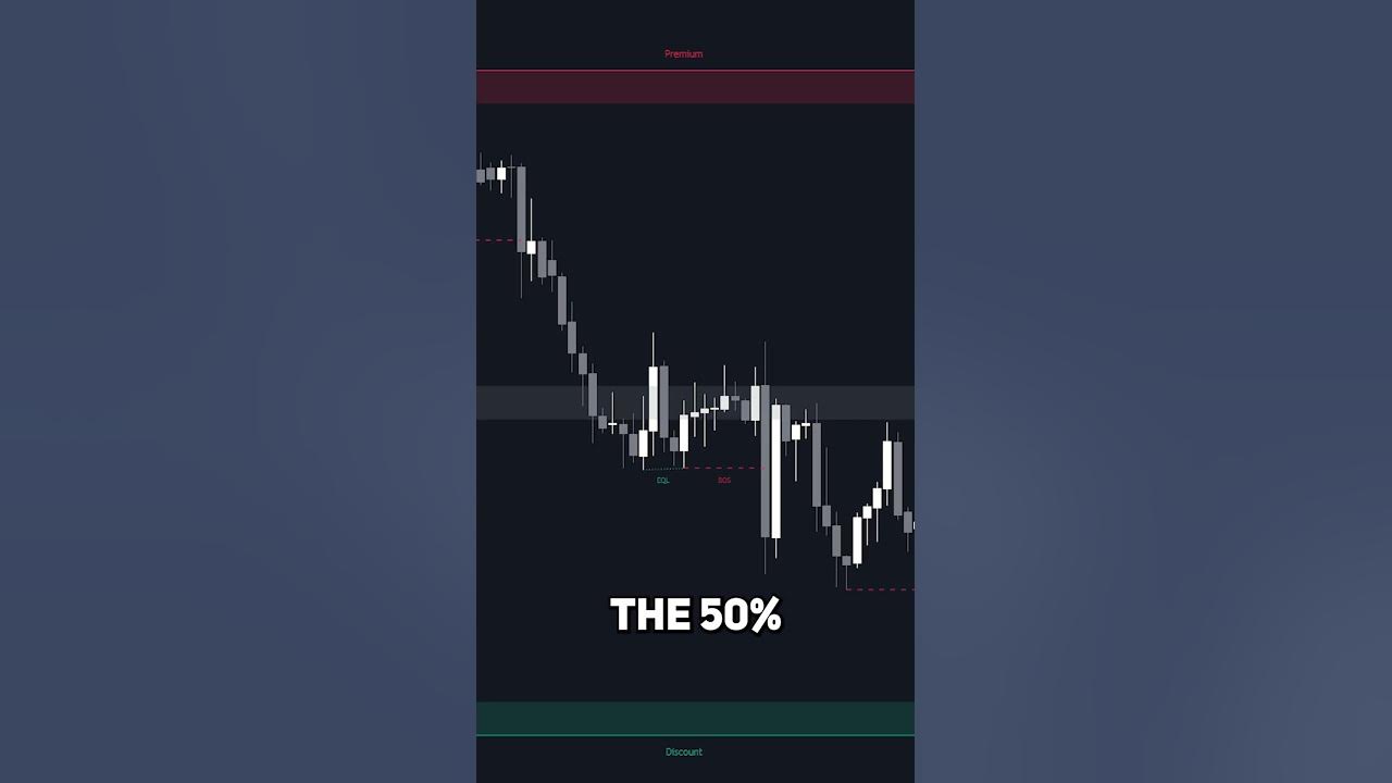 premium-discount-zones-smc-tutorial-luxalgo-smart-money-concepts