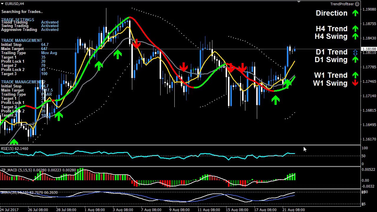 analyzing forex market