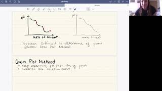 Pre-Lab: Alkalinity, Gran Plot