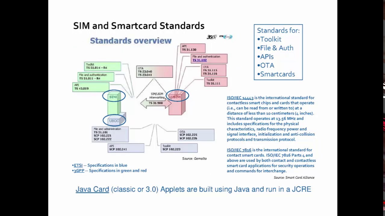 Sim Toolkit Introduction What is a Sim Card? YouTube