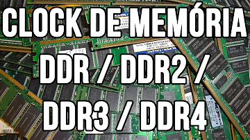 Para que serve o clock da placa de vídeo?