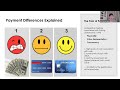 How different payment methods impact financial behaviour - Merle van den Akker