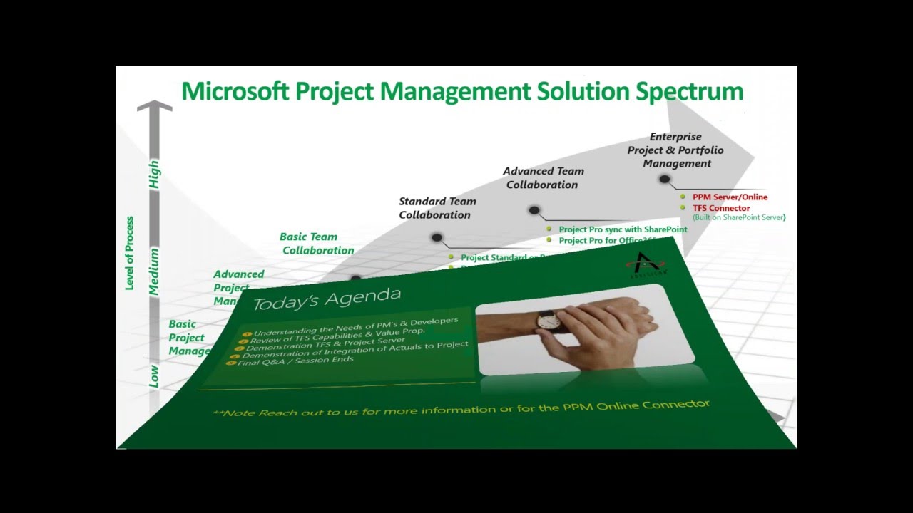 Webinar Wednesday: Integrating Team Foundation Server with MS Project and  Project Online - YouTube