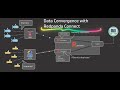 Seamless Multi-Cloud Data Convergence