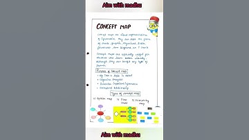 CONCEPT MAP for b.ed, btc, d.el.ed , jbt #shorts