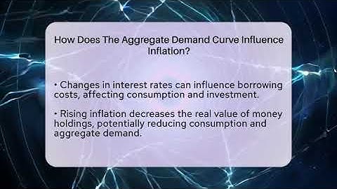 How Does The Aggregate Demand Curve Influence Inflation? - Inflation Insight Channel