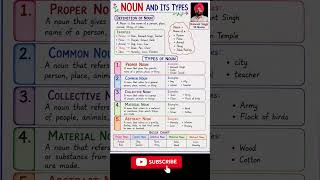 📚 Noun and Its Types | Easy English Grammar Chart | #education #pseb
