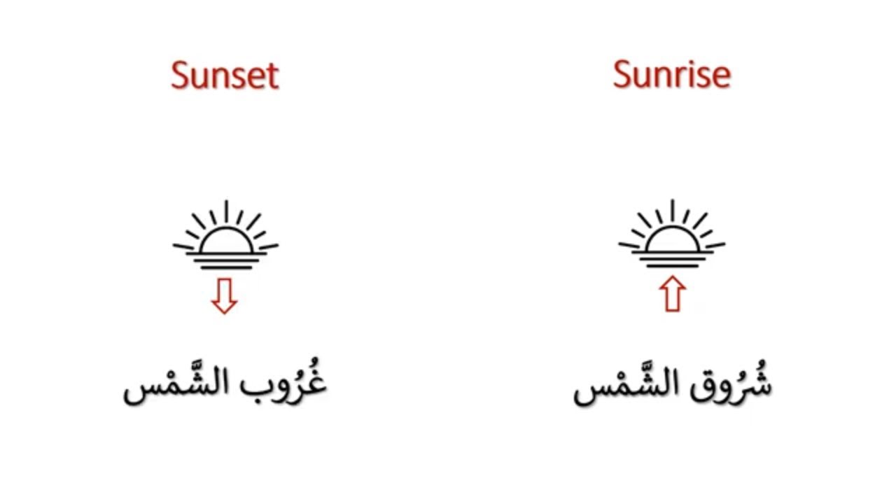What is the meaning of sunrise in Arabic? What is the meaning of sunset