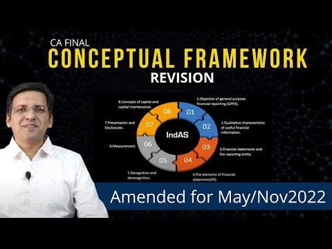 Conceptual Framework for FR (IndAS Based FS) - IMP for May2022