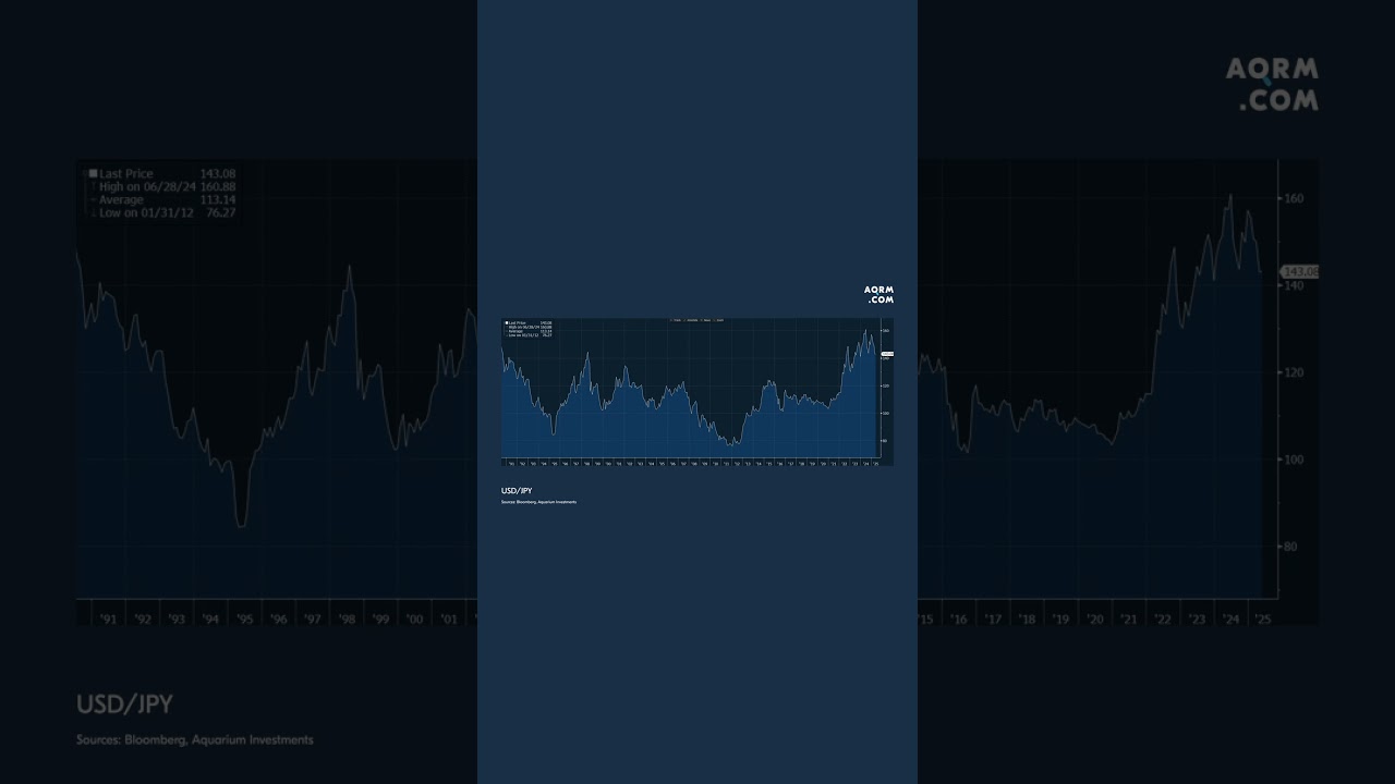 Течения: Япония. 