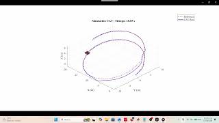 Simulation Quadrotor using DNN