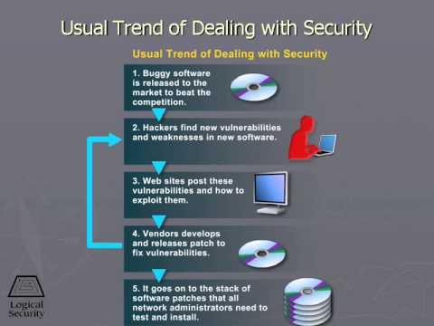 674 Usual Trend of Dealing with Security