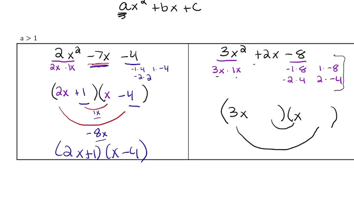 2.4 Factor Quadratics