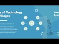 Module 5 7 2 Smart Village Impact Series