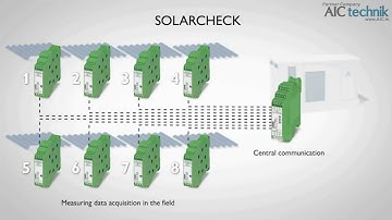 AIC Technik | Phoenix Contact SOLARCHECK PV String Monitoring System!🌞