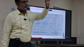Details AIML Lesson 18 Unsupervised Learning (Cont.) News