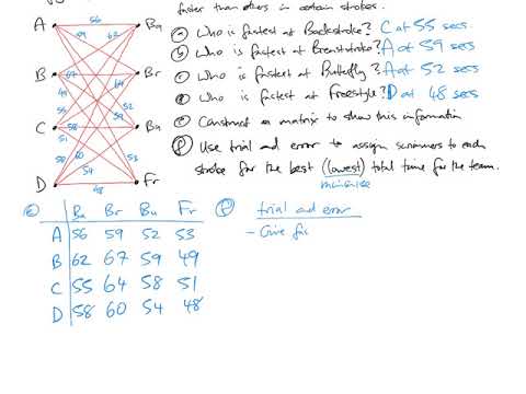 optimal assignment problem in graph theory